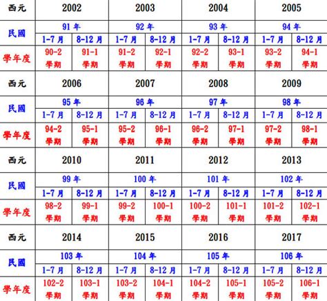 2006年是什麼年|民國年份、西元年份、日本年號、中國年號、歲次對照表 – G. T.